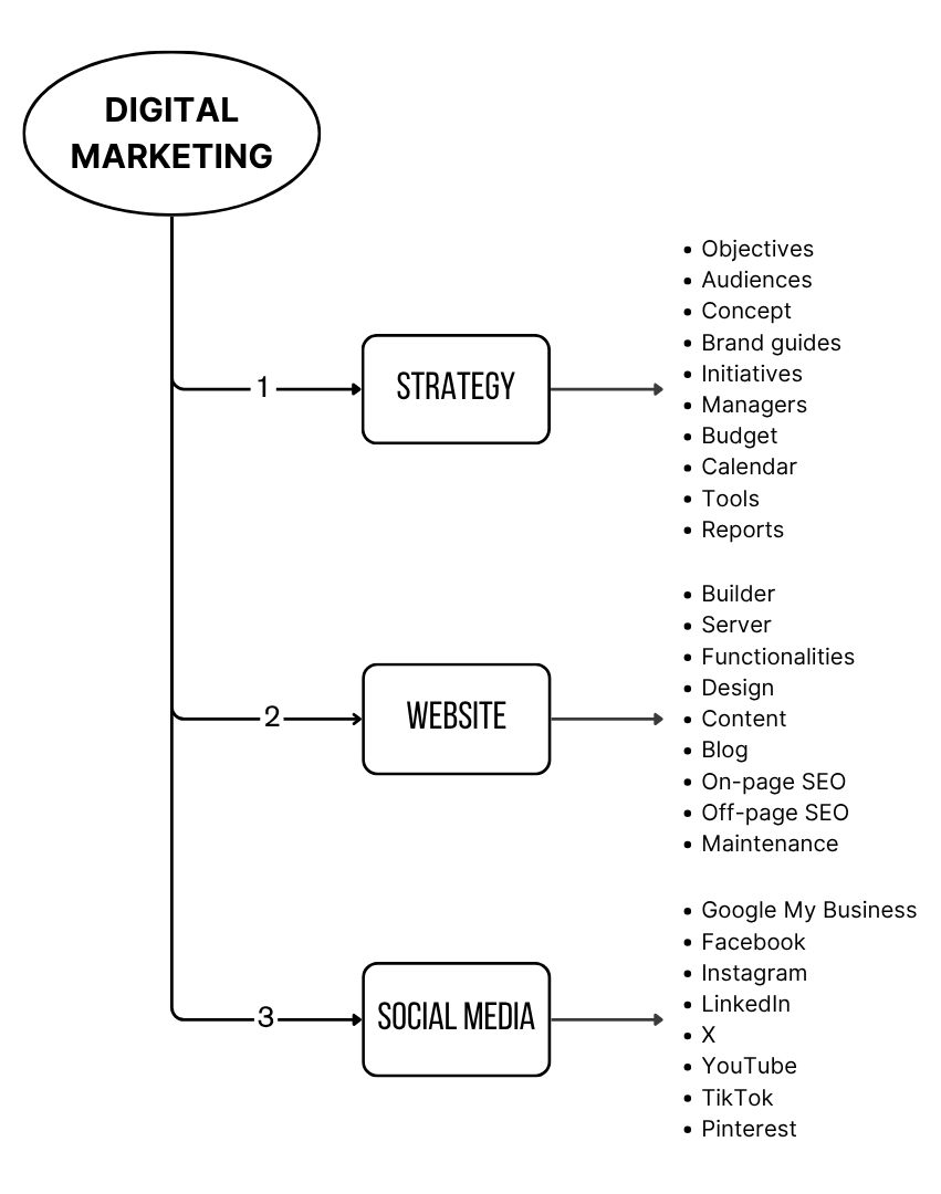 ADmira-inbound-system-min ADmira Brand brand management system