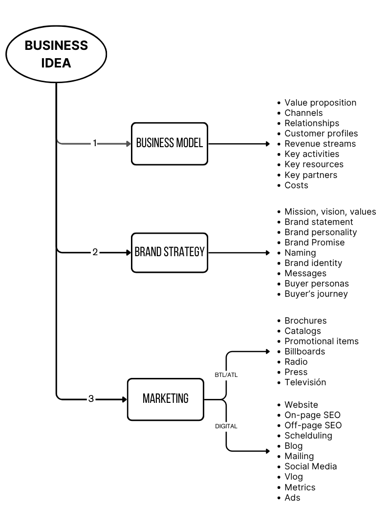 ADmira-system-branding-min ADmira Brand brand management system